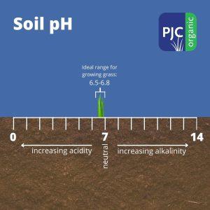 graphic of ideal range of pH for growing turf grass